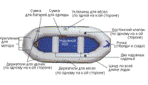 Схема надувной лодки SeaHawk II
